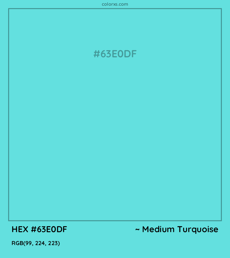 #63E0DF hex color. RGB, RYB, CMYK, HSL, HSV codes and color conversions. Matching color names, palettes, paints.